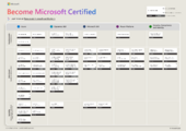 Become_Microsoft_Certified_Poster.pdf